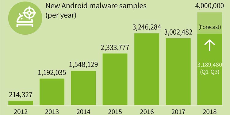 Kenapa Kita Harus Menggunakan Anti Virus di Ponsel Android